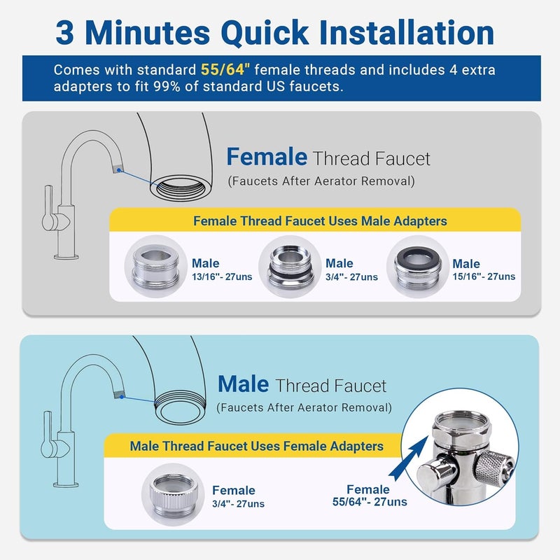 LCF 360° Rotating Stainless-Steel Faucet Water Filter - High Flow, Mineral-Enhanced Tap Water Filter, Reduces Chlorine, Heavy Metals and Bad Taste, Easy Install, 320 Gallons, Kitchen Sink Ideal - Image 4